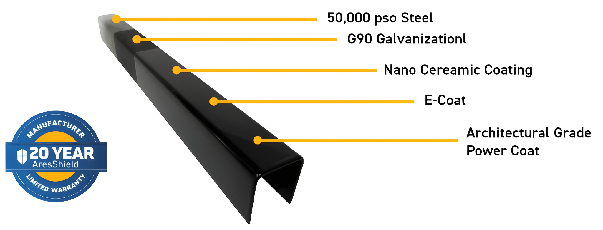 AresShield Technology Diagram